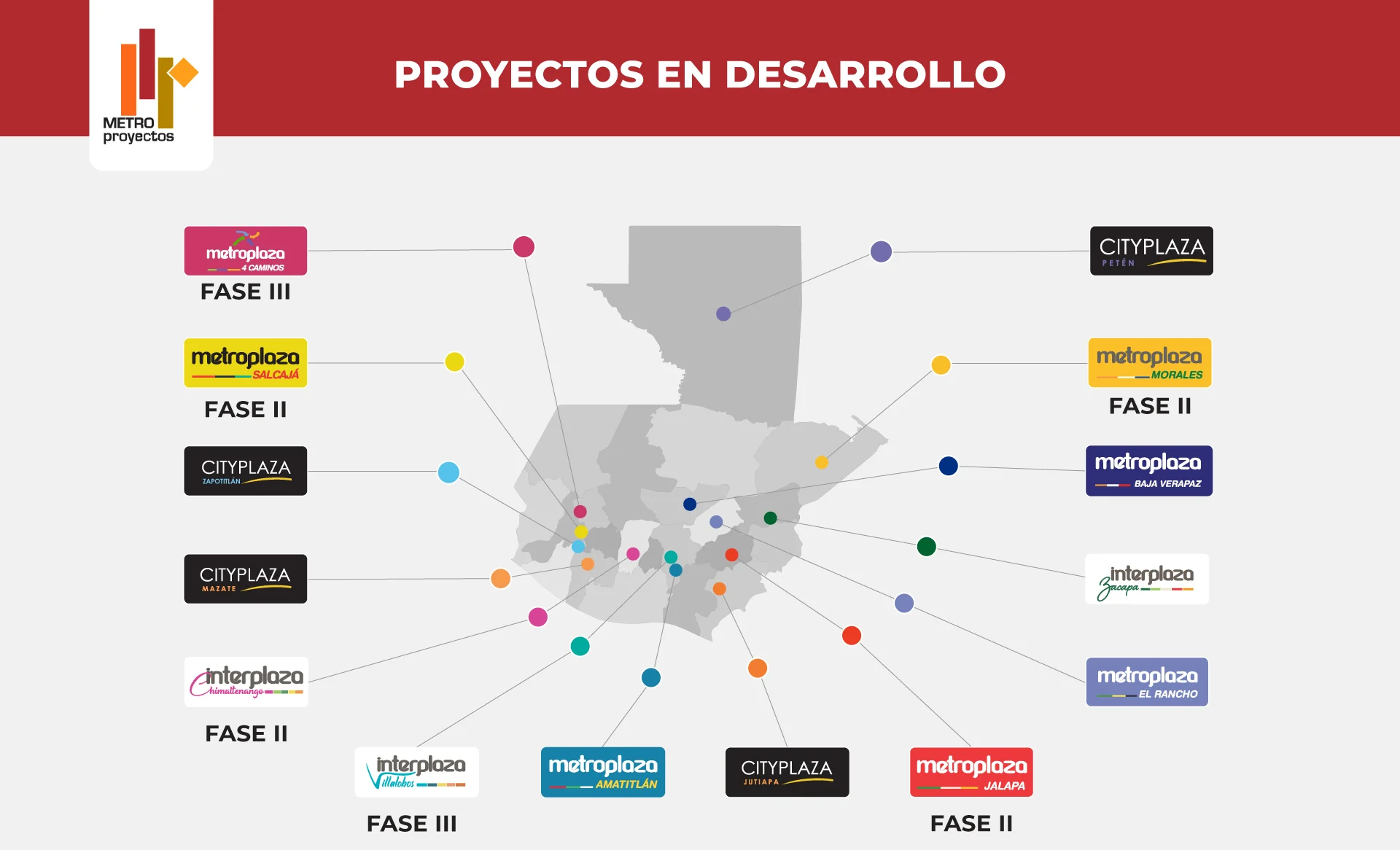 Proyectos en desarrollo